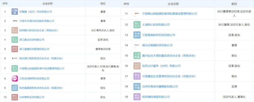 恒大首款汽车博主实测恒驰5续航：打了5.66折