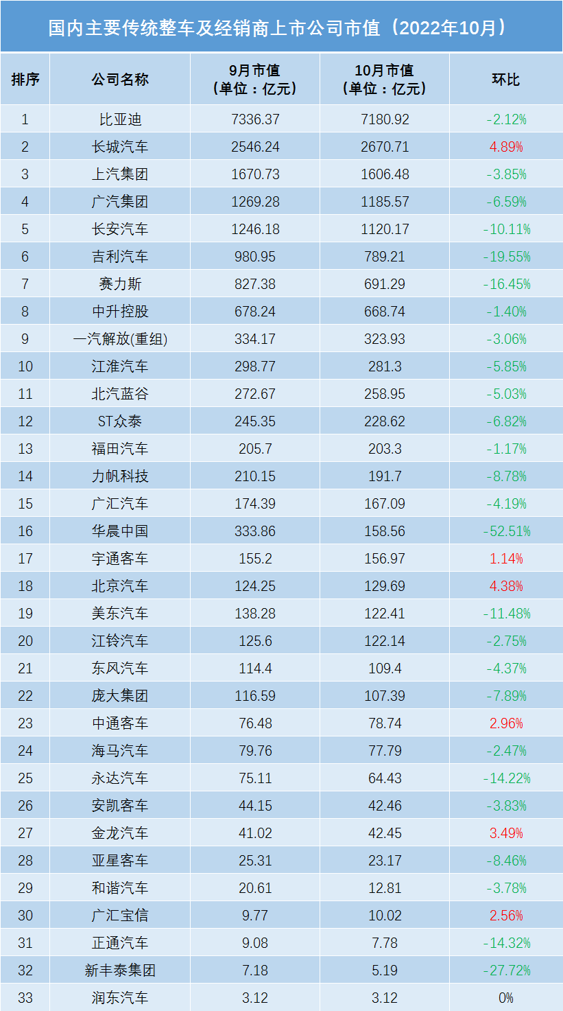 10月上险数，撕下新势力的“遮羞布”｜一句话点评梦见一蹦就飞起来了