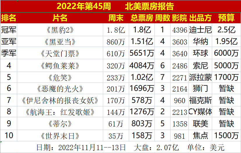 漫威黑豹照片_漫威黑豹的能力_漫威英雄黑豹的图片