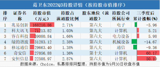 陳發樹重倉隆基綠能,葛衛東押注兆易創新,趙建平青睞縱橫股份