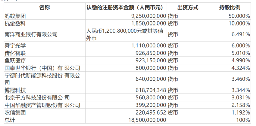 蚂蚁集团整改进展：蚂蚁消金拟增资105亿，国资将跃居第二大股东流利说英语靠谱吗