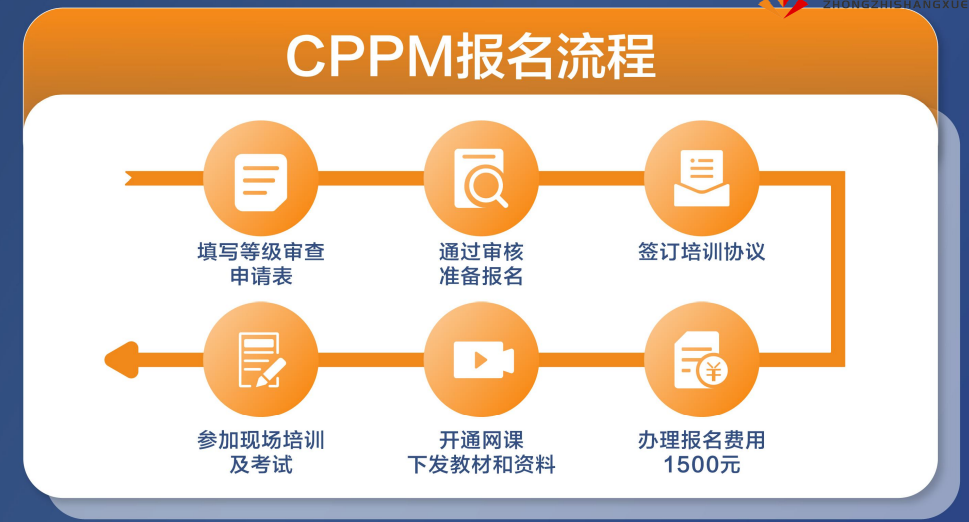 cppm报名及cppm报名流程