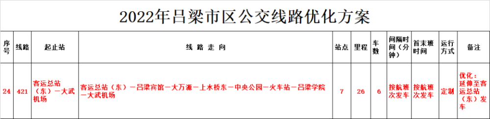 11月19日，吕梁＝北京（首都）要恢复啦林肯号航母小祁探花在线