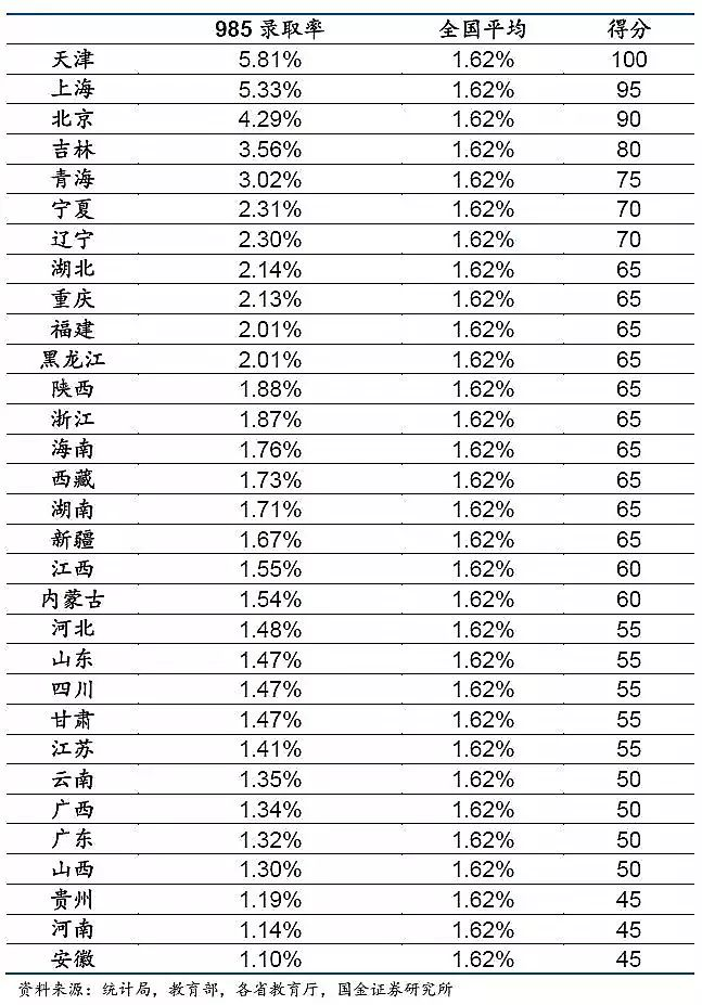 解读：中国石油大学（北京）怎么样？为什么就业情况这么好？长沙发的英文