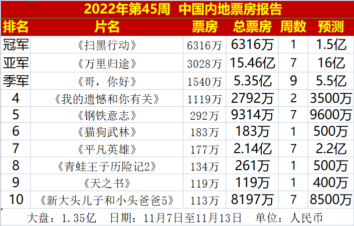 体验服英雄调整——暃终于可以塔上水晶，专精艾琳再次加强语文董腾好还是乘风