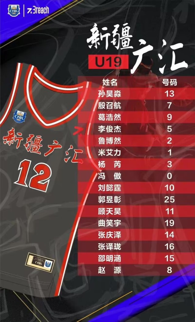 全国u19青年联赛新疆队名单出炉中非混血后卫冯傲加盟