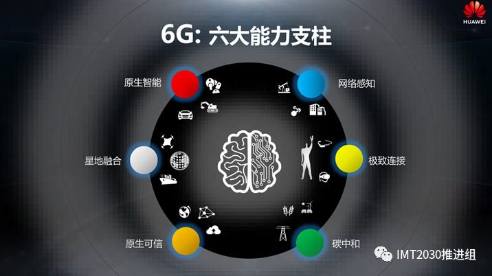 技术预研先行，中国“6G”将处于全球第一梯队西安市鄠邑区第一中学