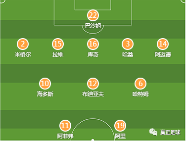 卡塔尔2022世界杯32强第一轮对阵阵容分析