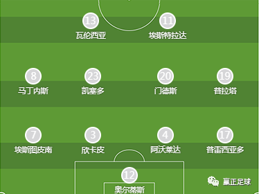 卡塔尔2022世界杯32强第一轮对阵阵容分析