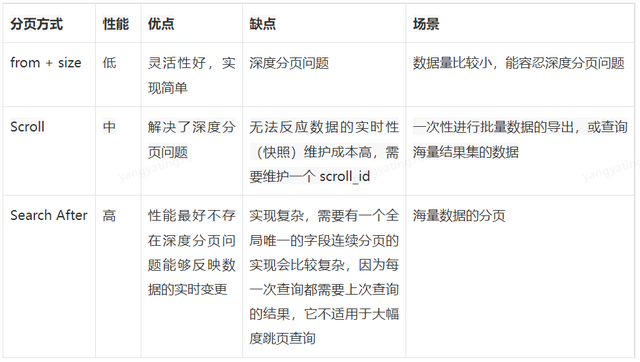 ElasticSearch 深度分页详解8