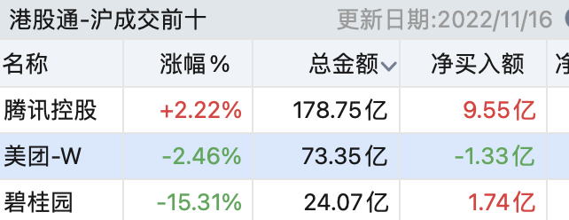 游戏收入429亿，股价回涨48％，腾讯：版号问题总会解决的已经退休的中国官员