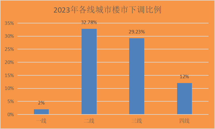 新二线城市2023榜单(最新一线二线三四线城市2023)