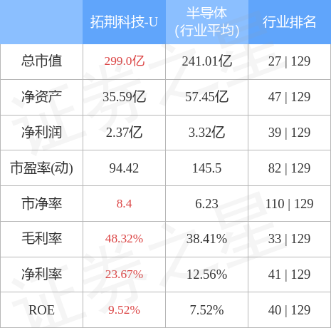 拓荆科技(688072)11月16日主力资金净卖出2258.45万元
