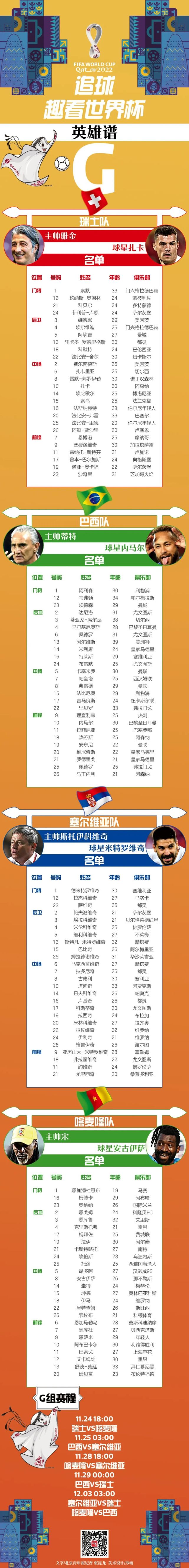 2022卡塔尔世界杯32强官方阵容(独家高清大图)