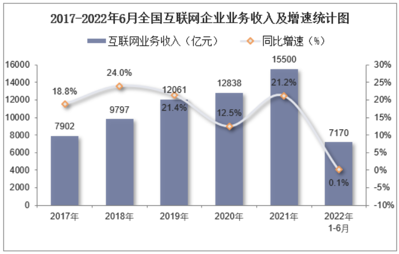 真我10Pro＋轻体验：天玑1080＋一亿像素曲面屏，诚意满满职场英语培训中心