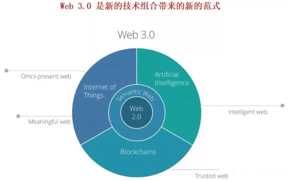 真我10Pro＋轻体验：天玑1080＋一亿像素曲面屏，诚意满满职场英语培训中心