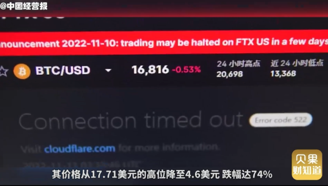 跌幅达74％！市值曾超千亿的FTT币，为啥会暴跌？_腾讯新闻