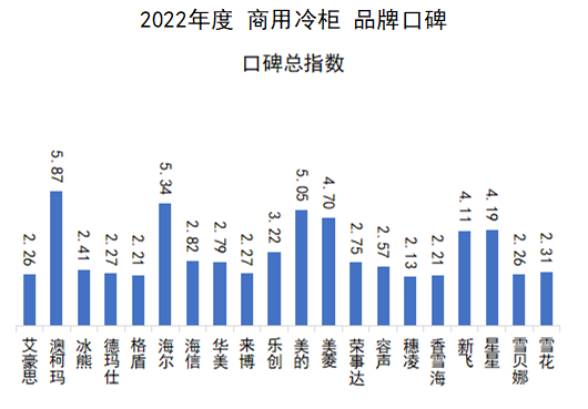 2022年度中国品牌口碑报告出炉，中国制造口碑强劲
