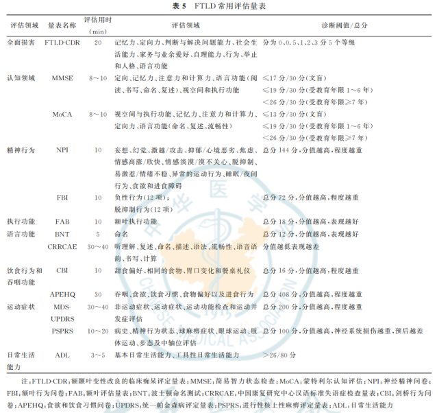 额颞叶变性如何诊治？来看最新中国专家共识_腾讯新闻