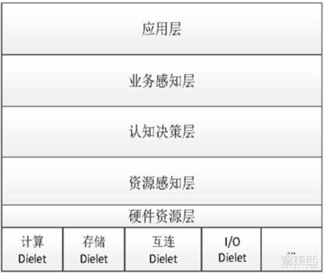 仅靠Chiplet，救不了中国芯_腾讯新闻