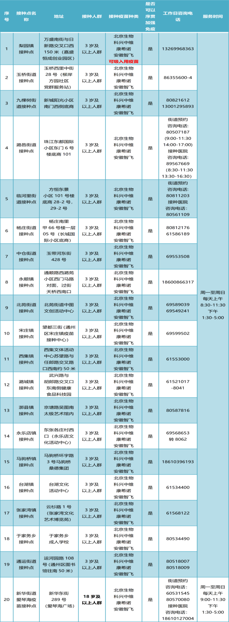 北京通州区新引入两款新冠病毒疫苗进行加强免疫接种工作26个字母竖棍体众荟法税