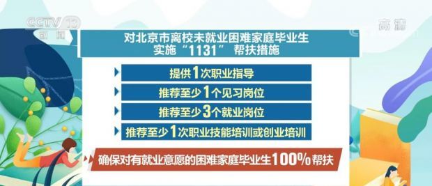 加大服务支持力度为高校毕业生创新创业赋能背诵新概念的正确方法和体会