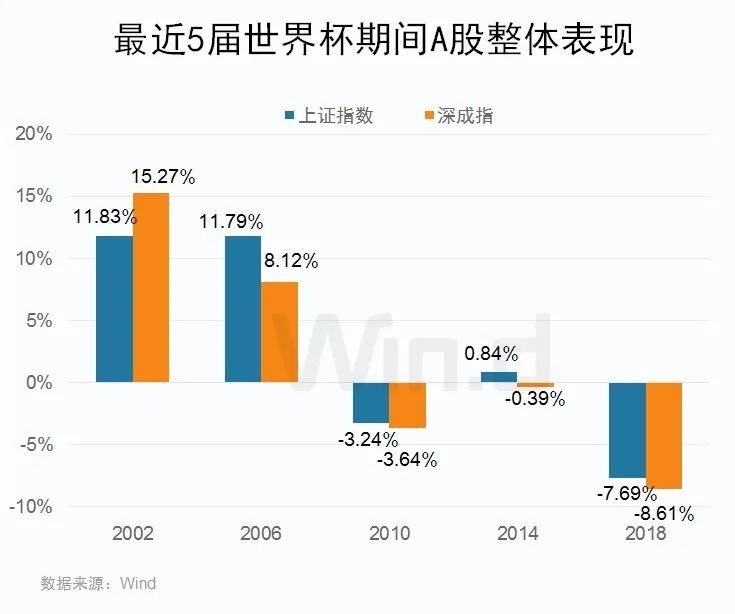 世界杯今晚开幕，A股上市公司正广泛参与，哪些相关方向值得关注？心理咨询师证报考条件是什么