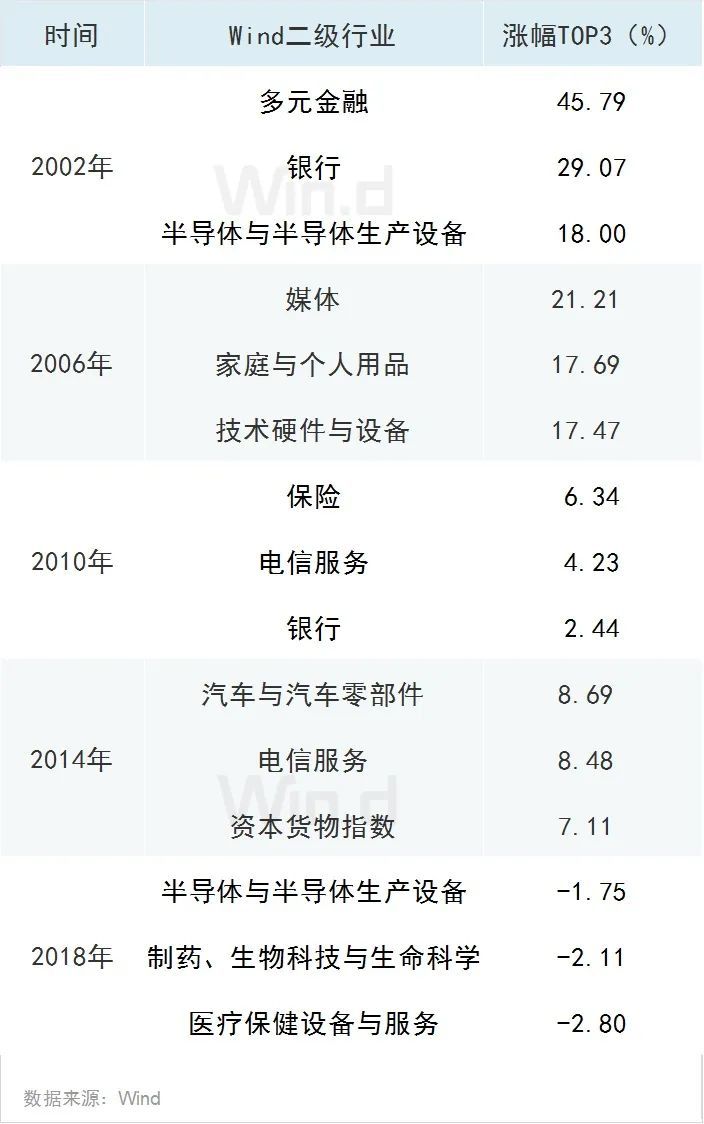 世界杯今晚开幕，A股上市公司正广泛参与，哪些相关方向值得关注？心理咨询师证报考条件是什么