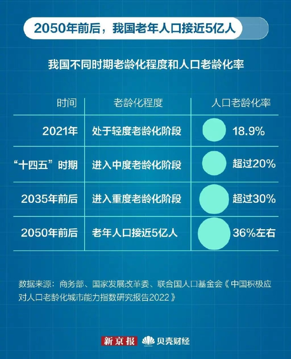 中国进入老龄化社会图片