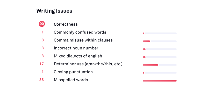 grammarly