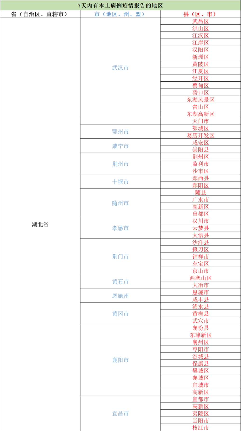 河北疫情风险区域图图片