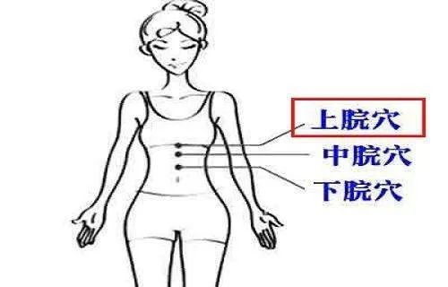 上脘穴是任脉的一个穴位,位置在肚脐上5寸,别称上管.