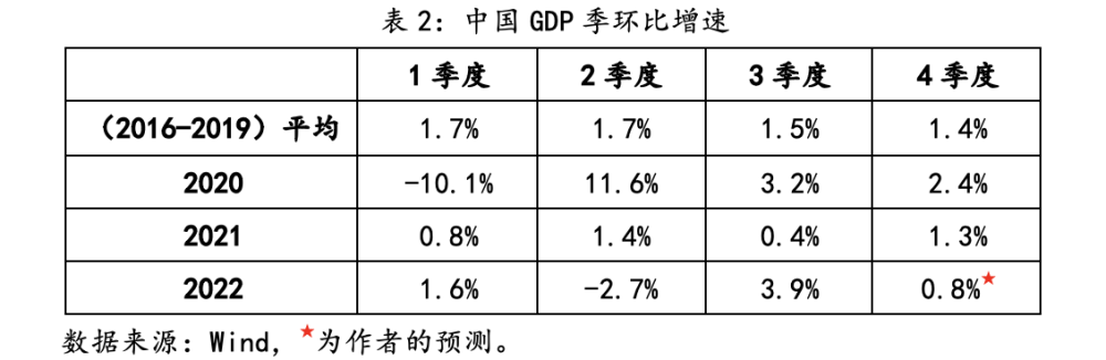 2023年经济展望：高波动的慢复苏腾讯新闻 7205