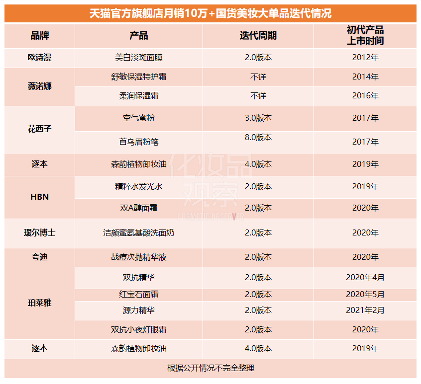 月销60万＋！谁会是中国“小棕瓶”？600978宜华木业