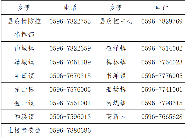 漳州疫情最新情况图片