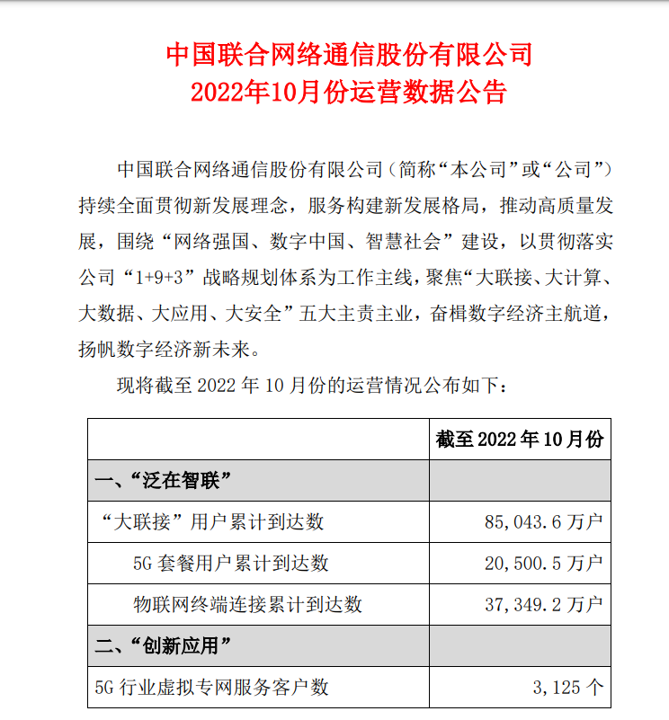 中国联通、中国移动、中国电信发布最新公告！联通巨无霸流量卡39元