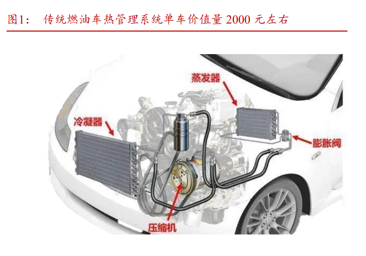 新能源汽车热管理行业研究：量价齐升，国内企业迎来新机遇 腾讯新闻