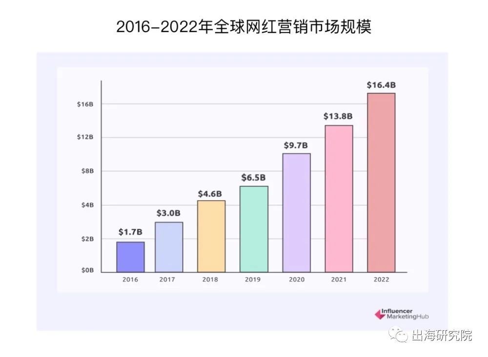 行业洞察｜万字长文讲透出海品牌如何通过海外网红实现品牌增长 · 原文图片 2
