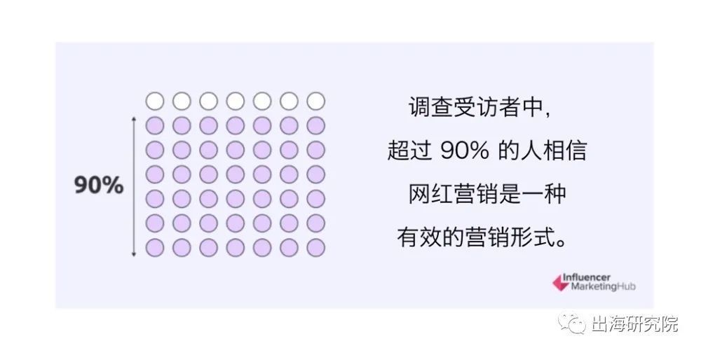 行业洞察｜万字长文讲透出海品牌如何通过海外网红实现品牌增长 · 原文图片 3