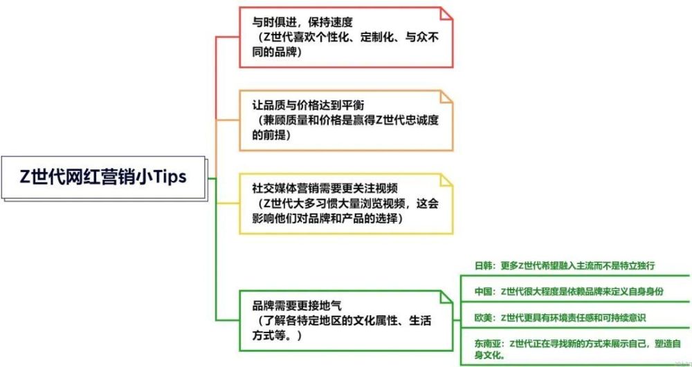 行业洞察｜万字长文讲透出海品牌如何通过海外网红实现品牌增长 · 原文图片 10