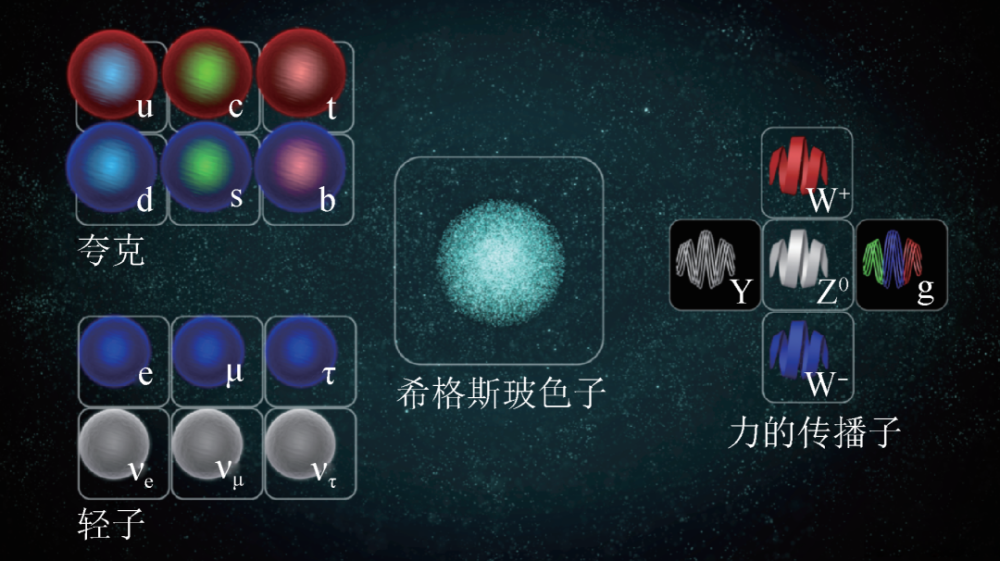 希格斯玻色子发现简史_腾讯新闻