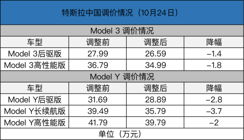 明年将上市4款国产奥特能平台新车雪佛兰FNR-XE概念车首发道德经谁讲得好