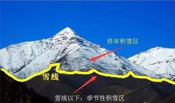 高考地理：一篇文章让你搞懂雪线与林线_腾讯新闻