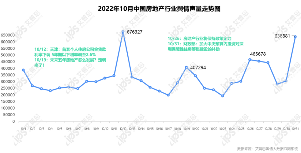 舆情报告｜2022年10月房地产舆情监测数据盘点（附报告下载）腾讯新闻 1599