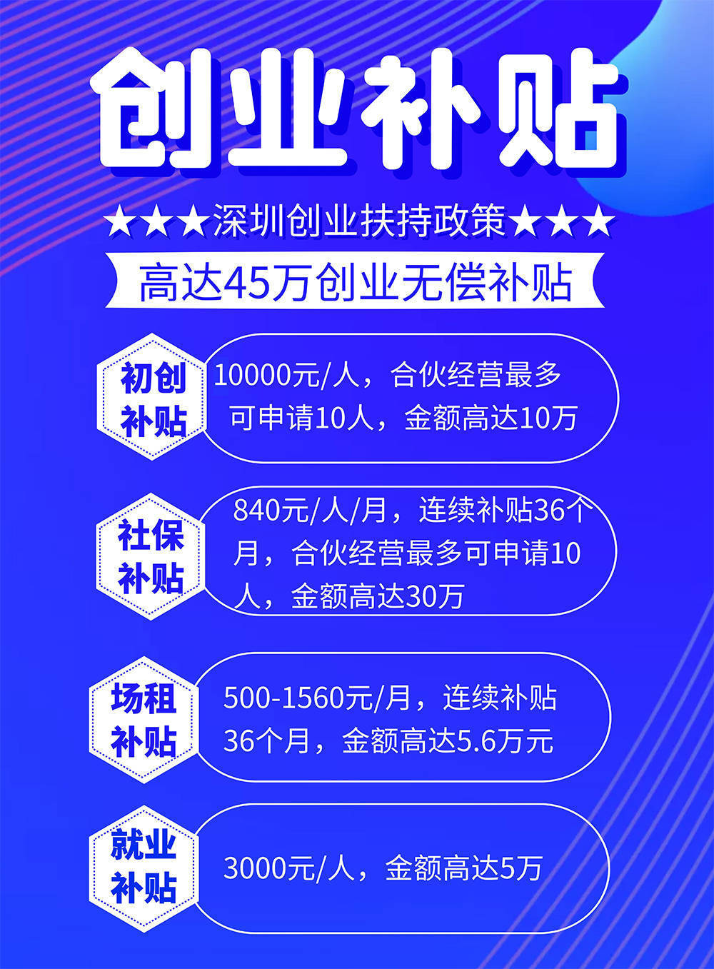 8万创业补贴！2022年在深圳个体户也可以申请！潍坊新东方英语培训学校地址
