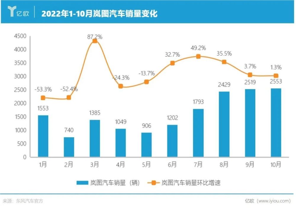 岚图：是东风的“蓝图”，还是包袱讲解道德经