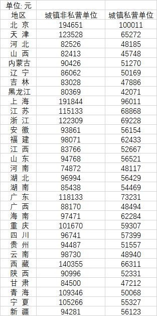 即将到来的小米13，还会有什么亮点呢？中部战区中将军衔名单