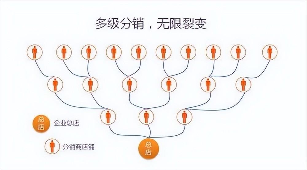 鏈動21是這樣煉成用戶裂變拉新的