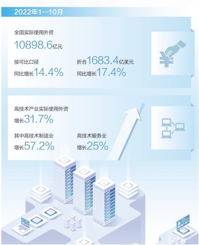 中国大市场世界大机遇（消费视窗）——从中国市场潜力看利用外资吸引力300045华力创通