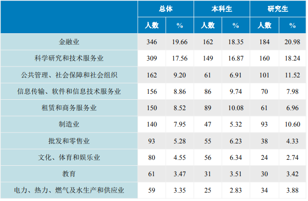 北京工商大學2022年北京本科各專業錄取分數線及升學就業數據九年級上冊目錄